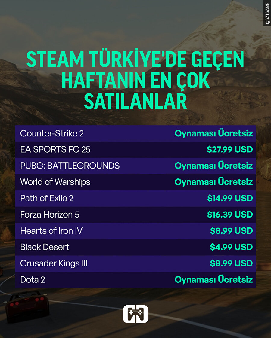 Steam haftanın en çok satılanları