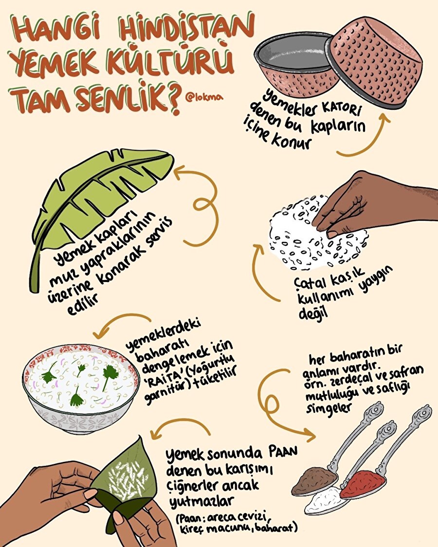 Hangi Hindistan yemek kültürü tam senlik?
