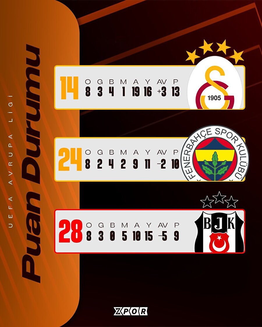 Temsilcilerimizin Avrupa Ligi performansları👀