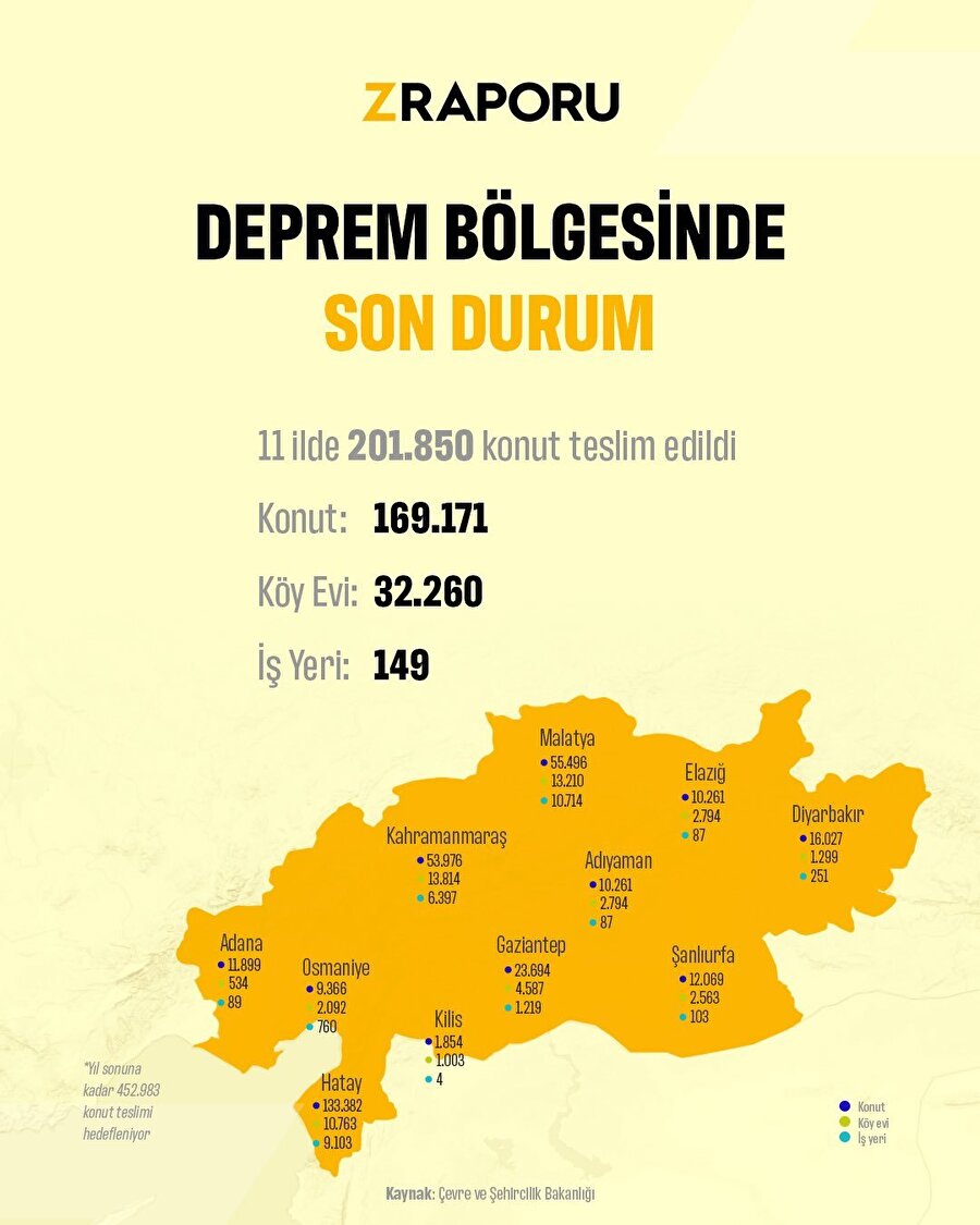 Deprem bölgesinde son durum 