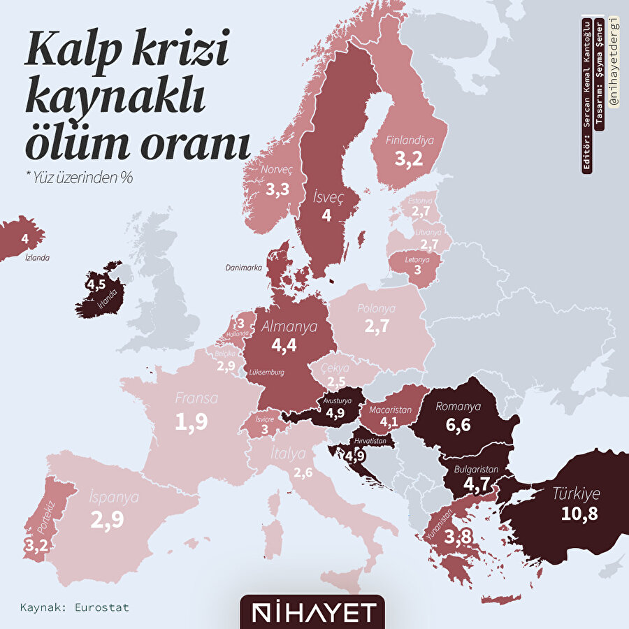 Kalp krizi ve Avrupa haritası 🗺