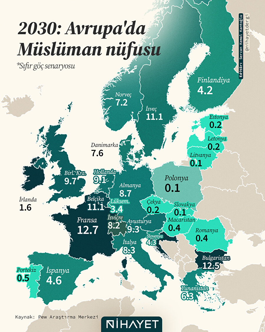📌 2030: Avrupa'da Müslüman Nüfus
