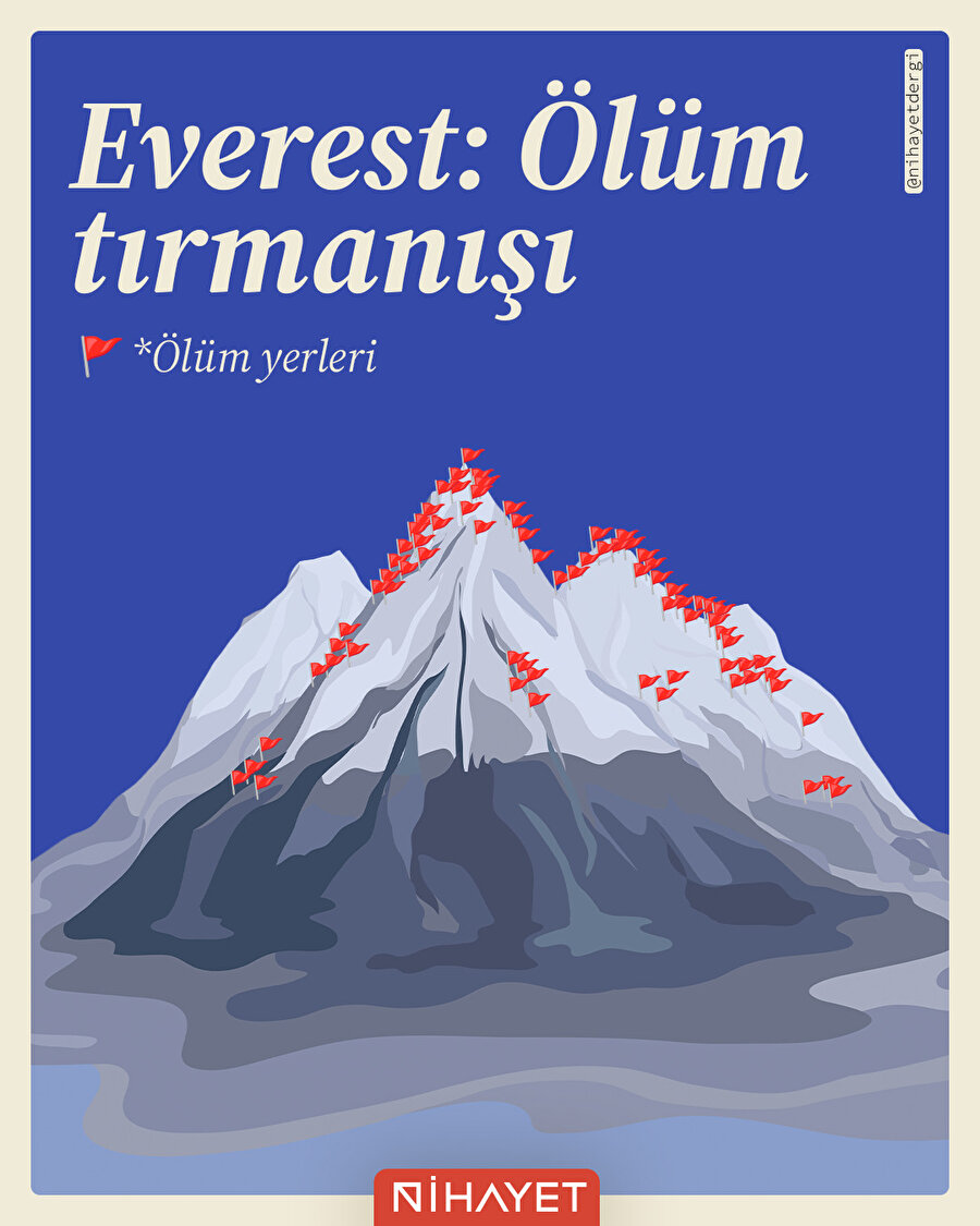 🧗‍♂️ Everest: Ölüm Tırmanışı ❄️