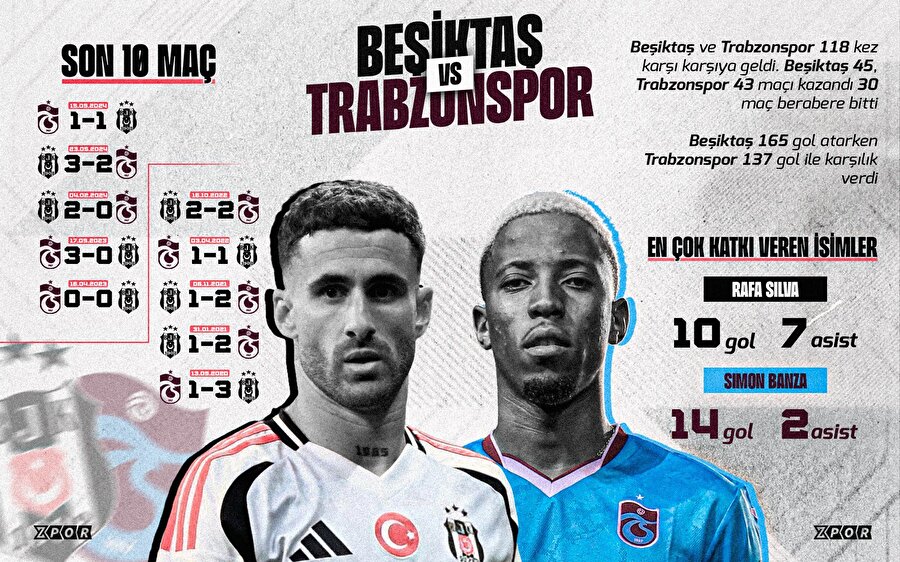 Derbinin istatistikleri👀