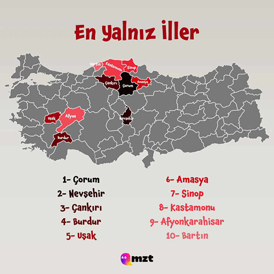 Türkiye'nin en yalnız şehirleri