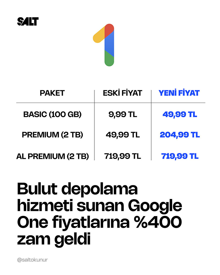 Bulut depolama hizmeti Google One fiyatlarına zam geldi
