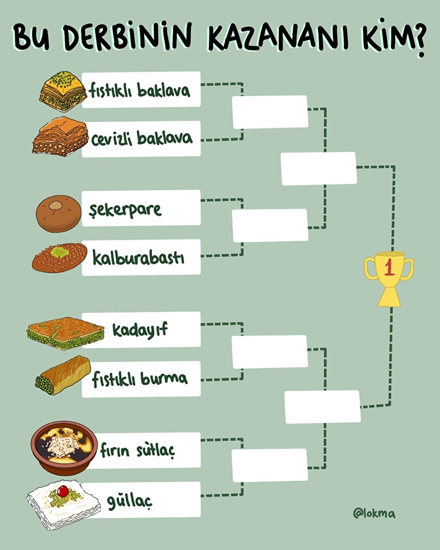 Bu derbinin kazananı kim?