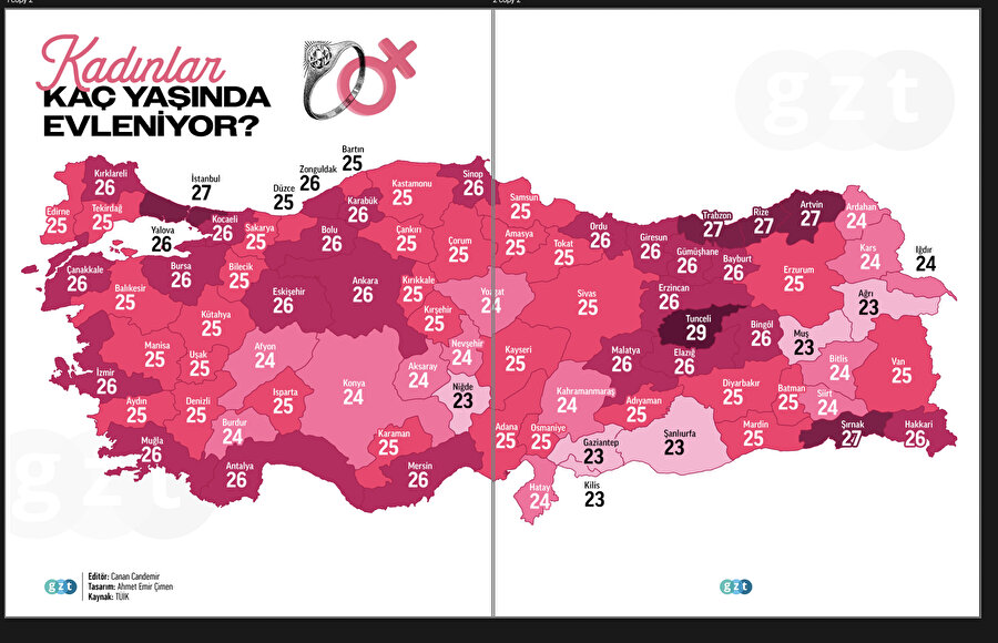 Kadınlar kaç yaşında evleniyor? 