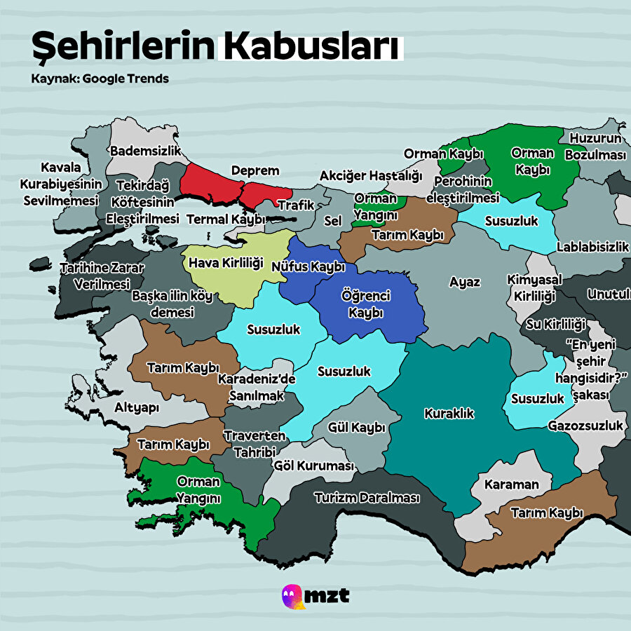 Şehirlerin Kabusları
