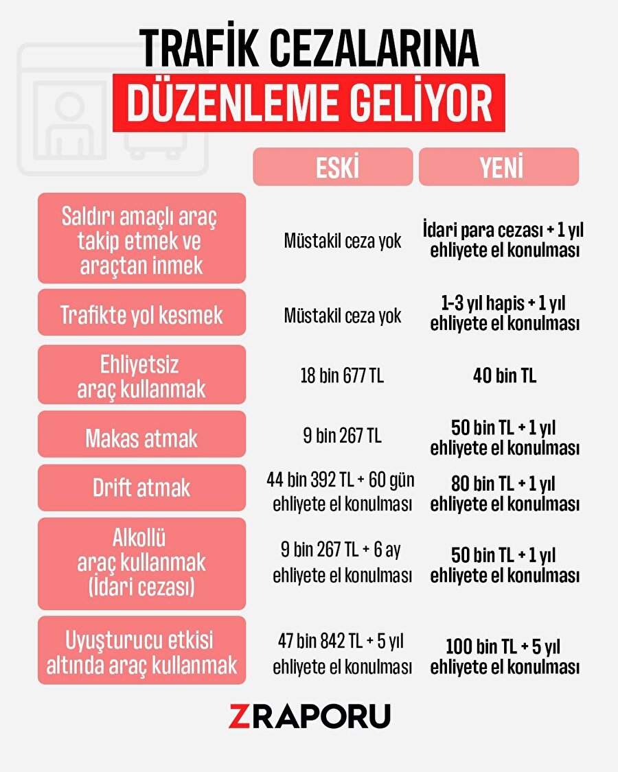 Trafik cezalarına düzenleme geliyor