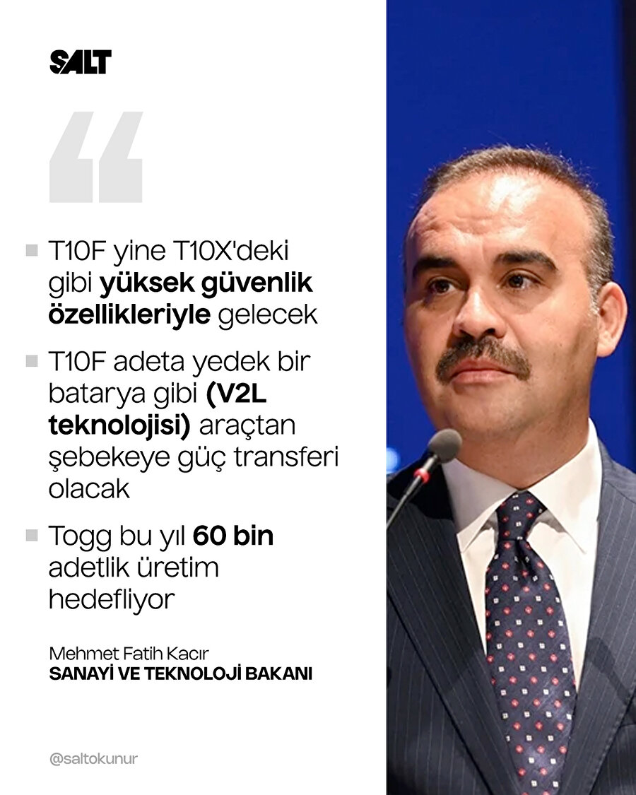 "TOGG bu yıl 60 bin satışı hedefliyor "