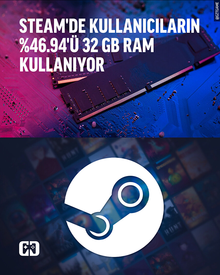 Steam oyuncuları genelde 32 gb ram kullanıyor