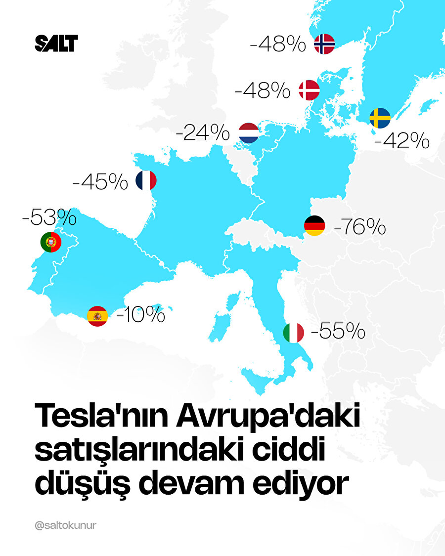 Elon Musk'ın siyasi tutumlarından Tesla satışları büyük ölçüde etkileniyor