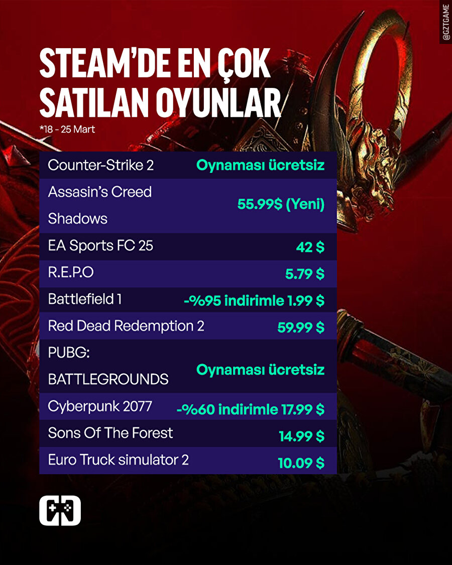 Steam geçen haftanın en çok satanları