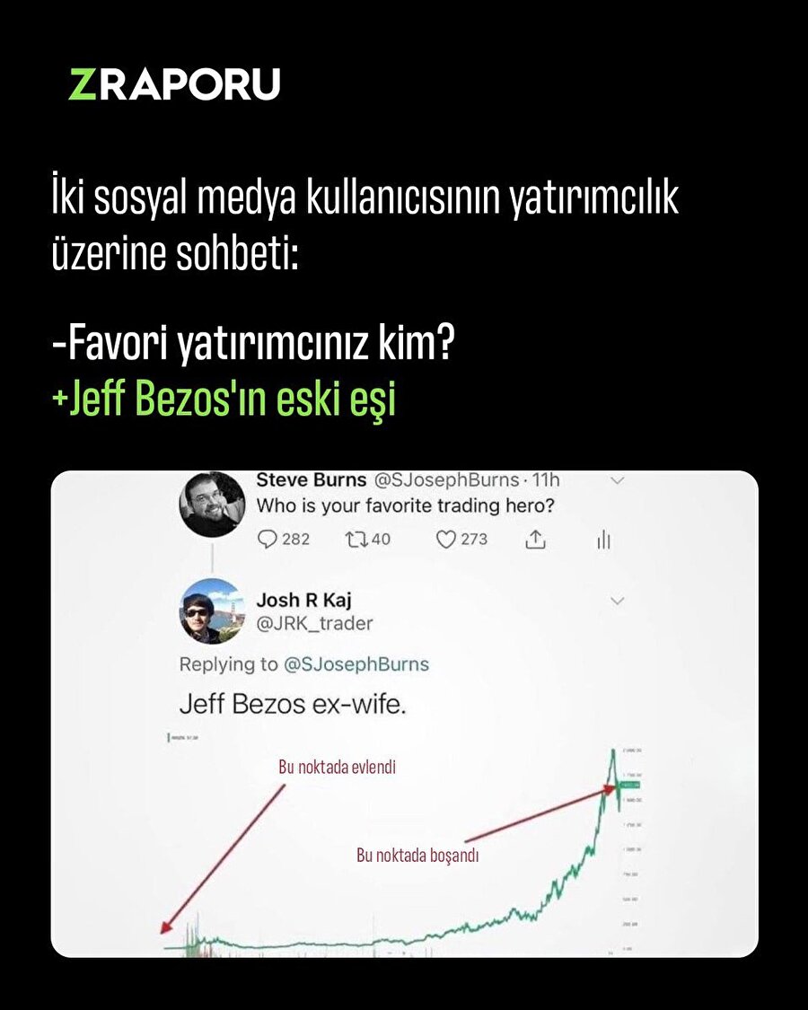 Favori yatırımcınız kim sorusuna güldüren cevap