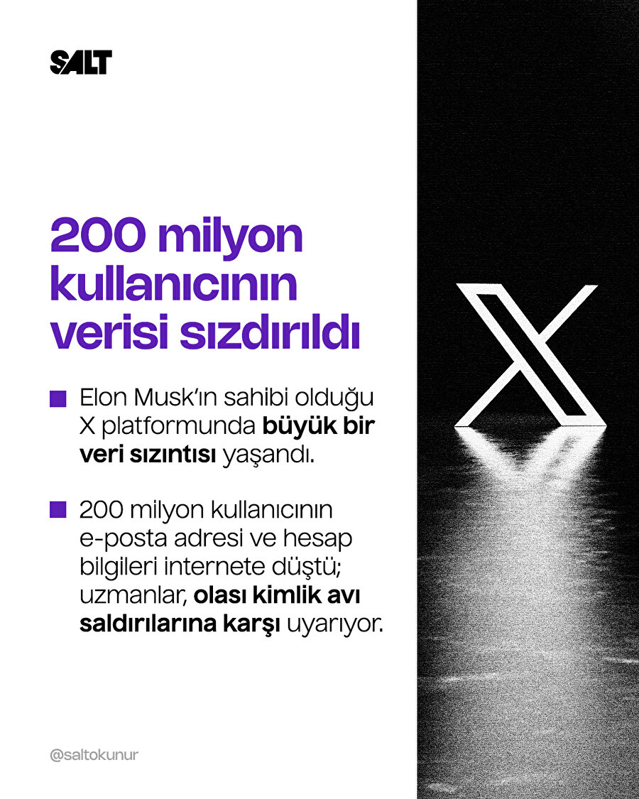 200 milyon kişinin verisi sızdırıldı