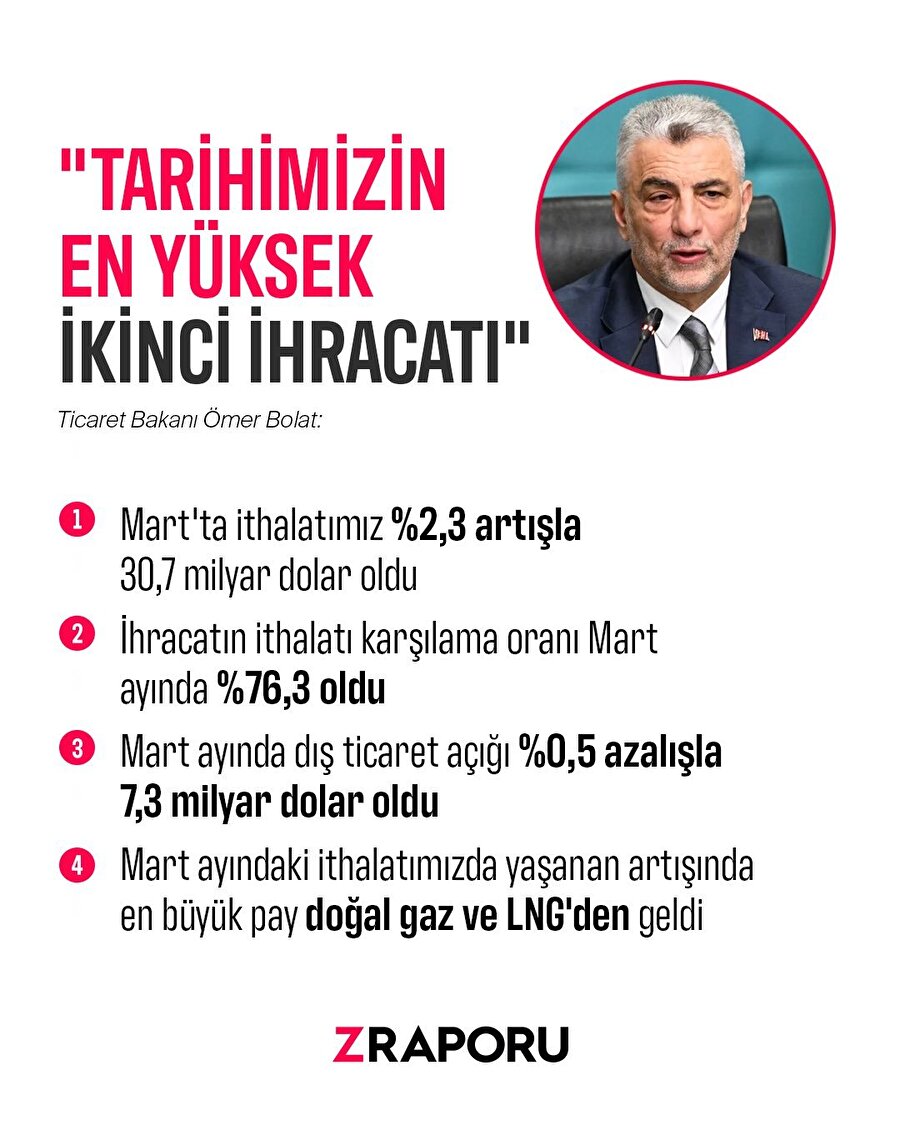 Tarihimizin en yüksek ikinci ihracatı 
