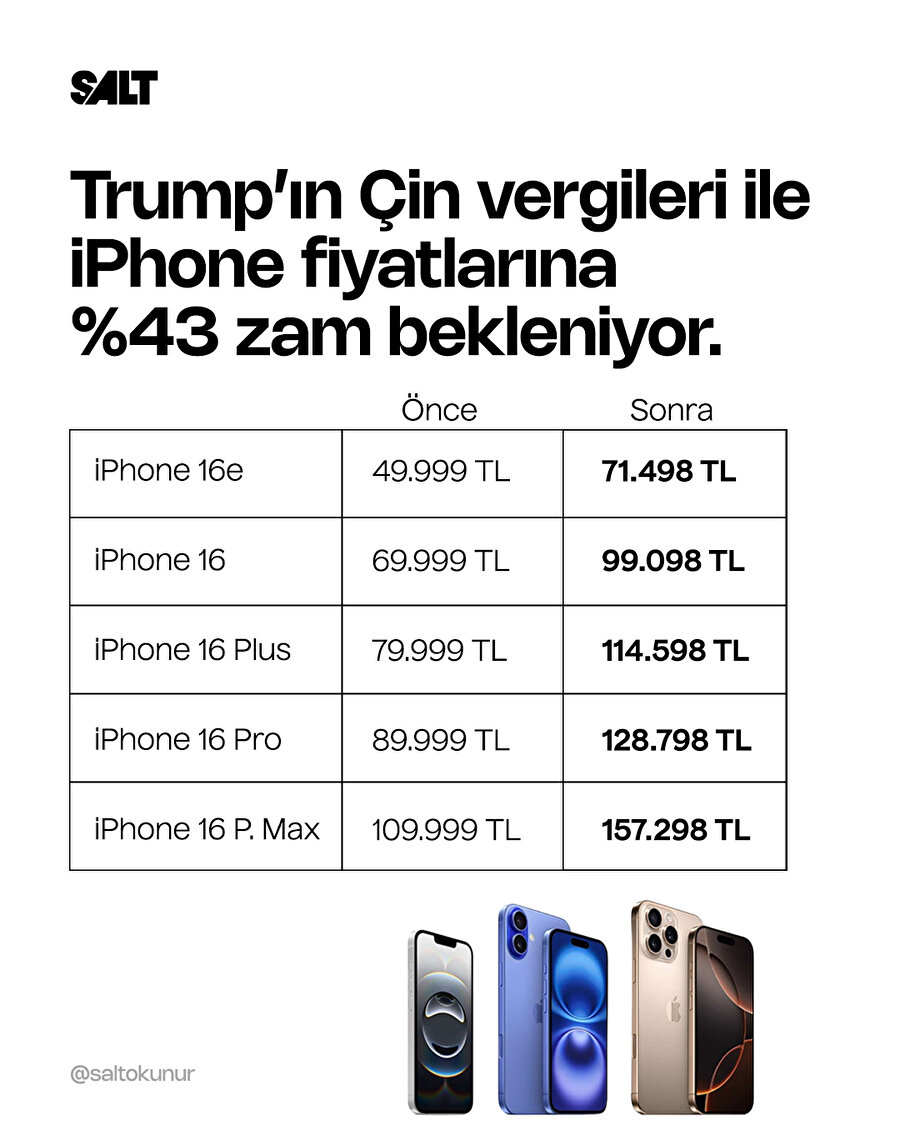  Trump’ın Çin vergileri sonrası iPhone fiyatlarına %43’e varan zam bekleniyor. 