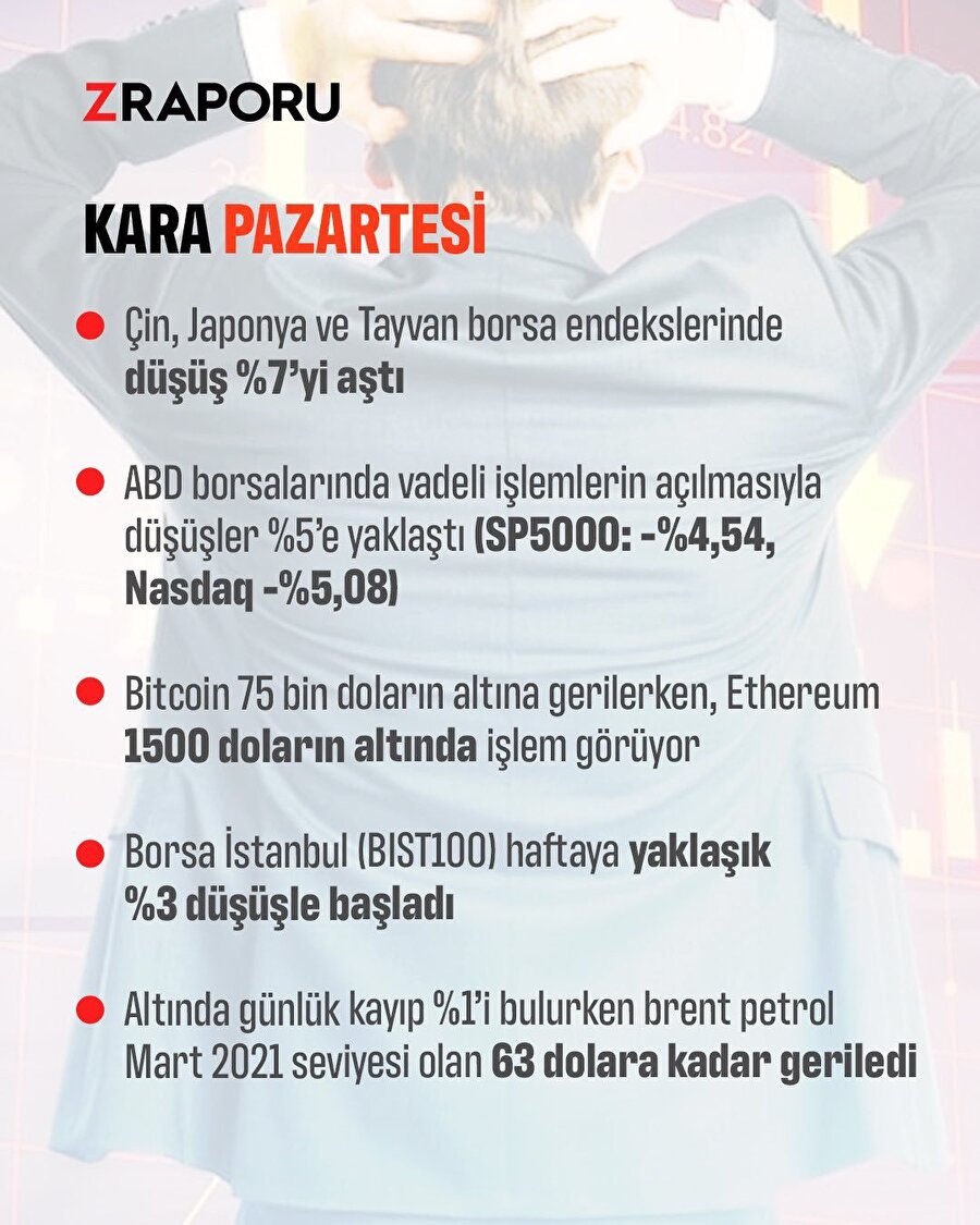 Dünya borsalarında düşüş sürüyor