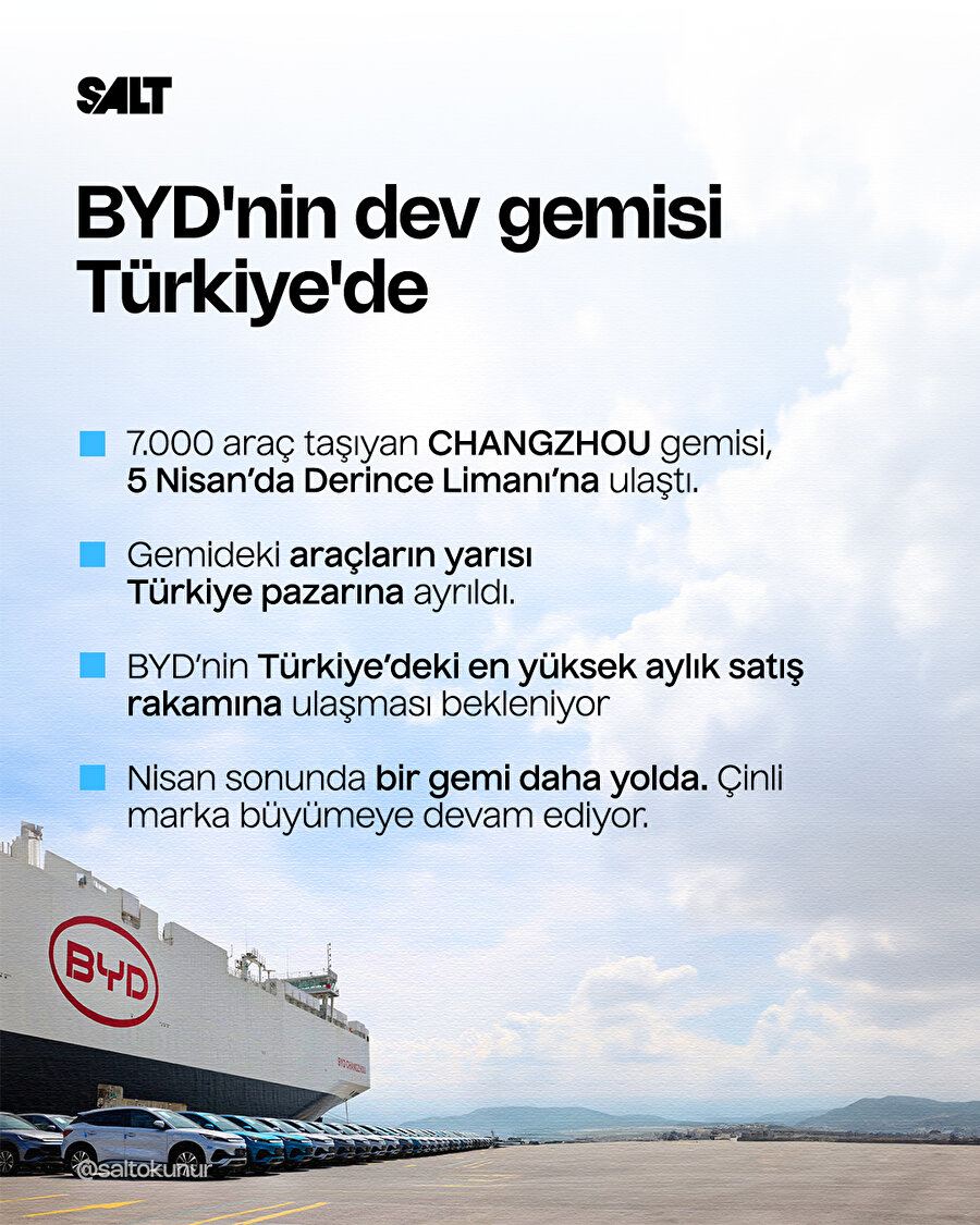 BYD, binlerce araçla Türkiye pazarına güçlü bir giriş yaptı