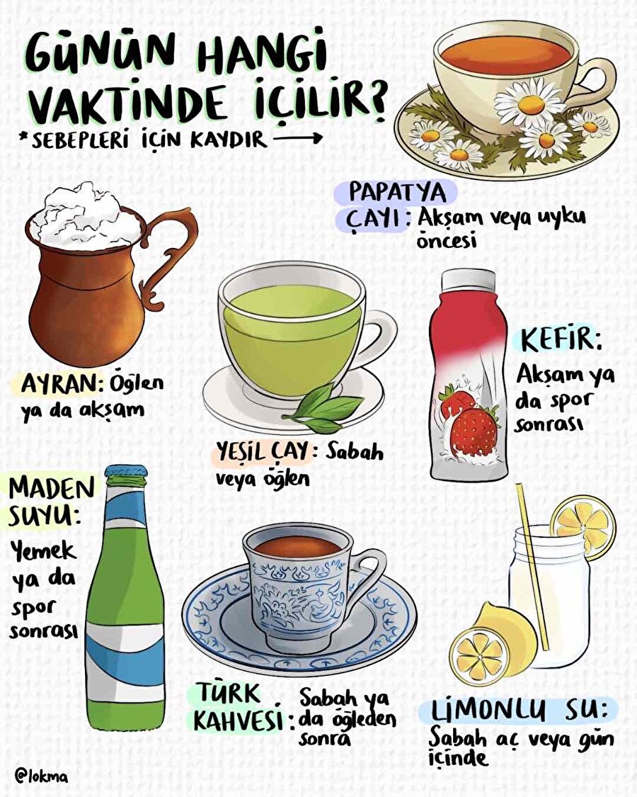 Günün hangi vaktinde içilir?