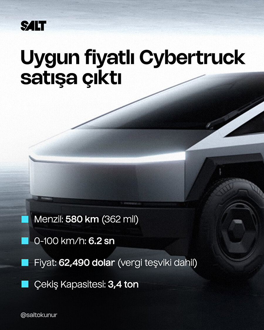 Uygun fiyatlı Tesla Cybertruck satışa çıktı