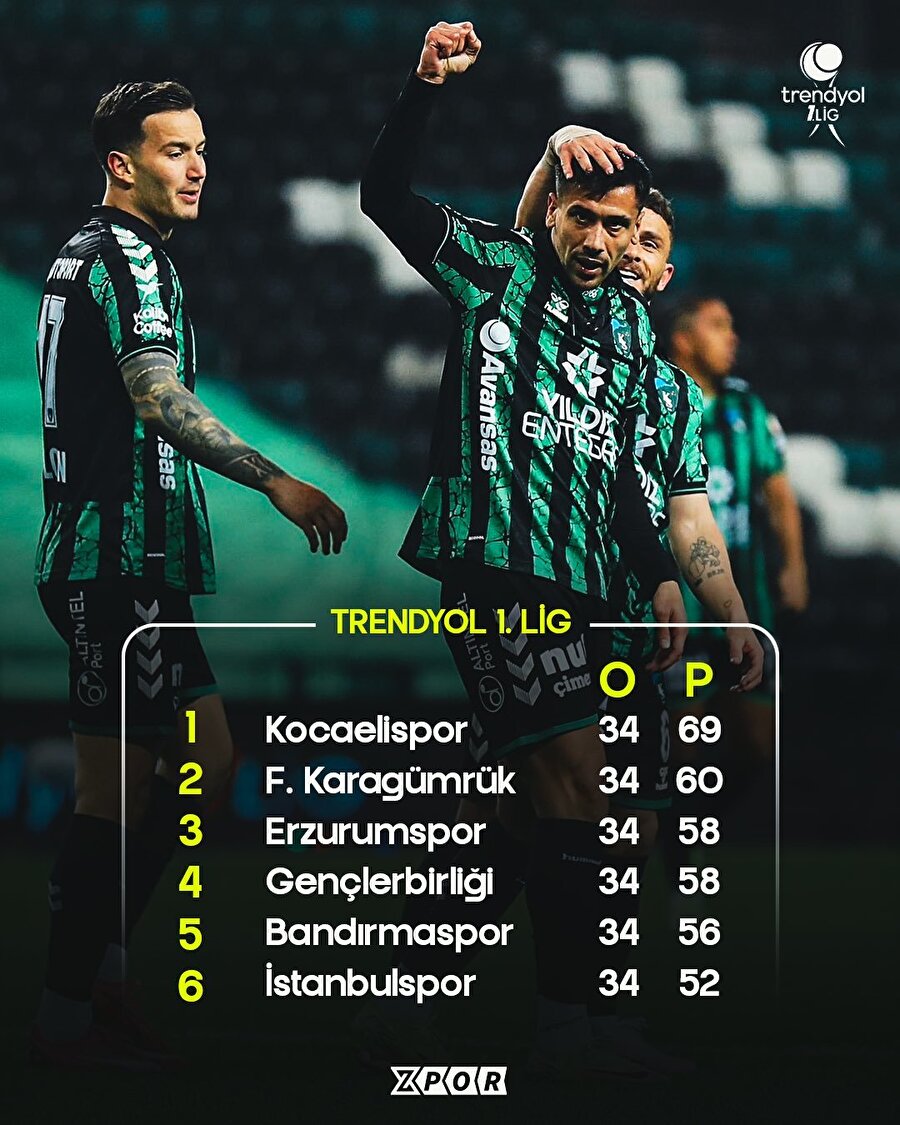 ⏳Kocaelispor şampi…