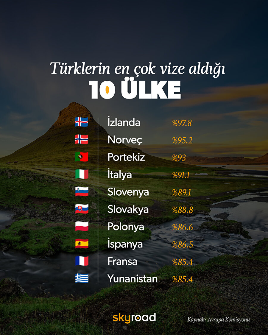 Türklerin en çok vize aldığı 10 ülke 🙌