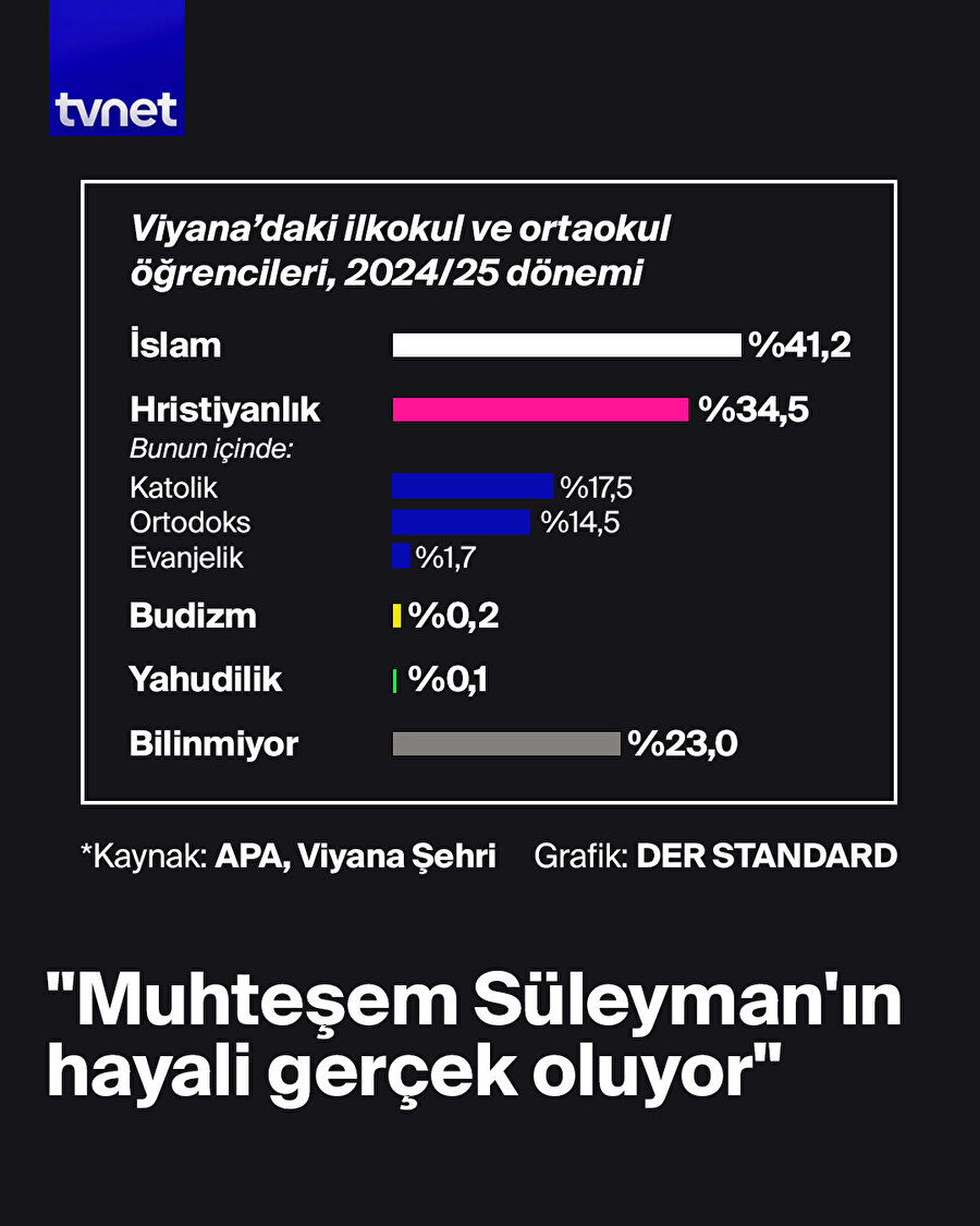 “Muhteşem Süleyman'ın hayali 500 yıl sonra gerçek oluyor"