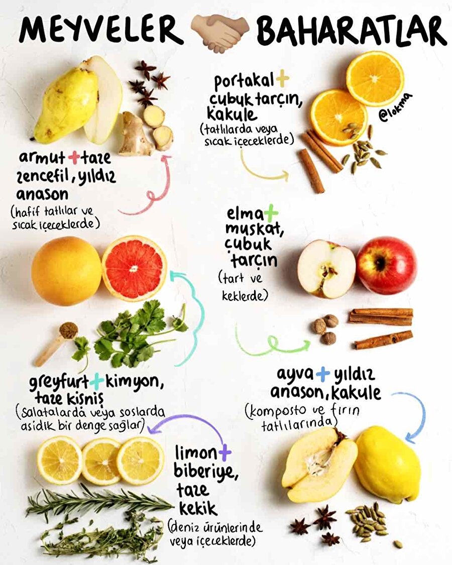 Meyveler ve baharatlar
