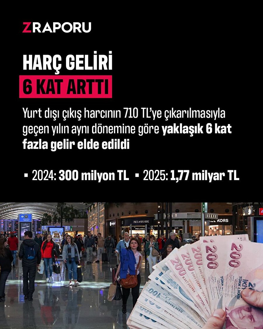 Yurt dışı çıkış harcından elde edilen gelir 6 katına çıktı 