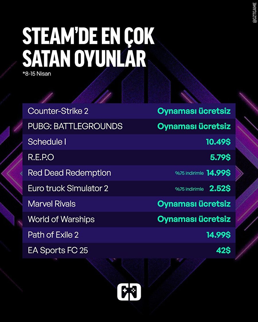 Geçen haftanın Steam'de en çok oynanan oyunları
