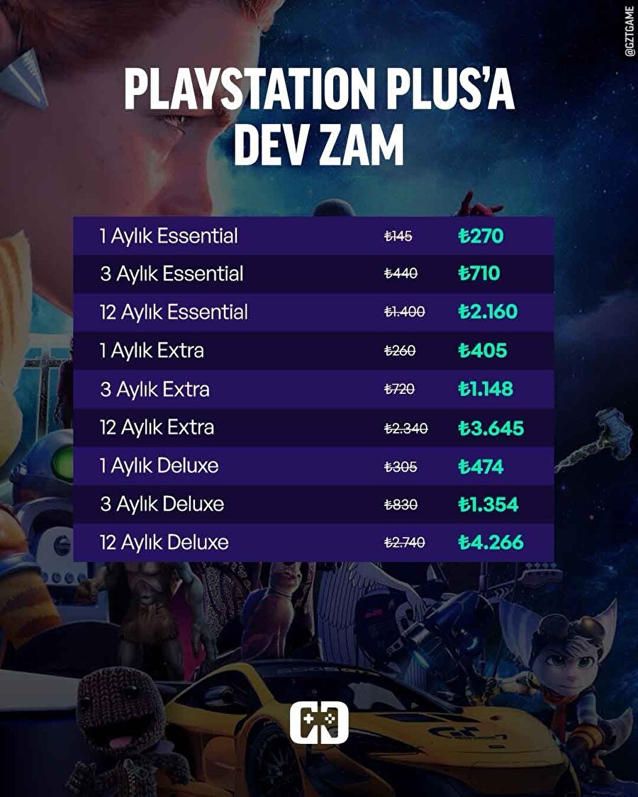 Playstation Plus'a gelen zamlar listesi