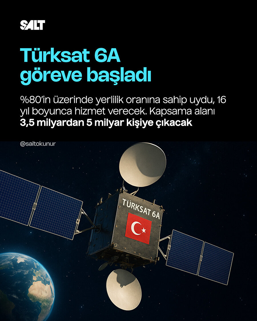 Türkiye’nin ilk yerli haberleşme uydusu Türksat 6A, bugün göreve başlıyor