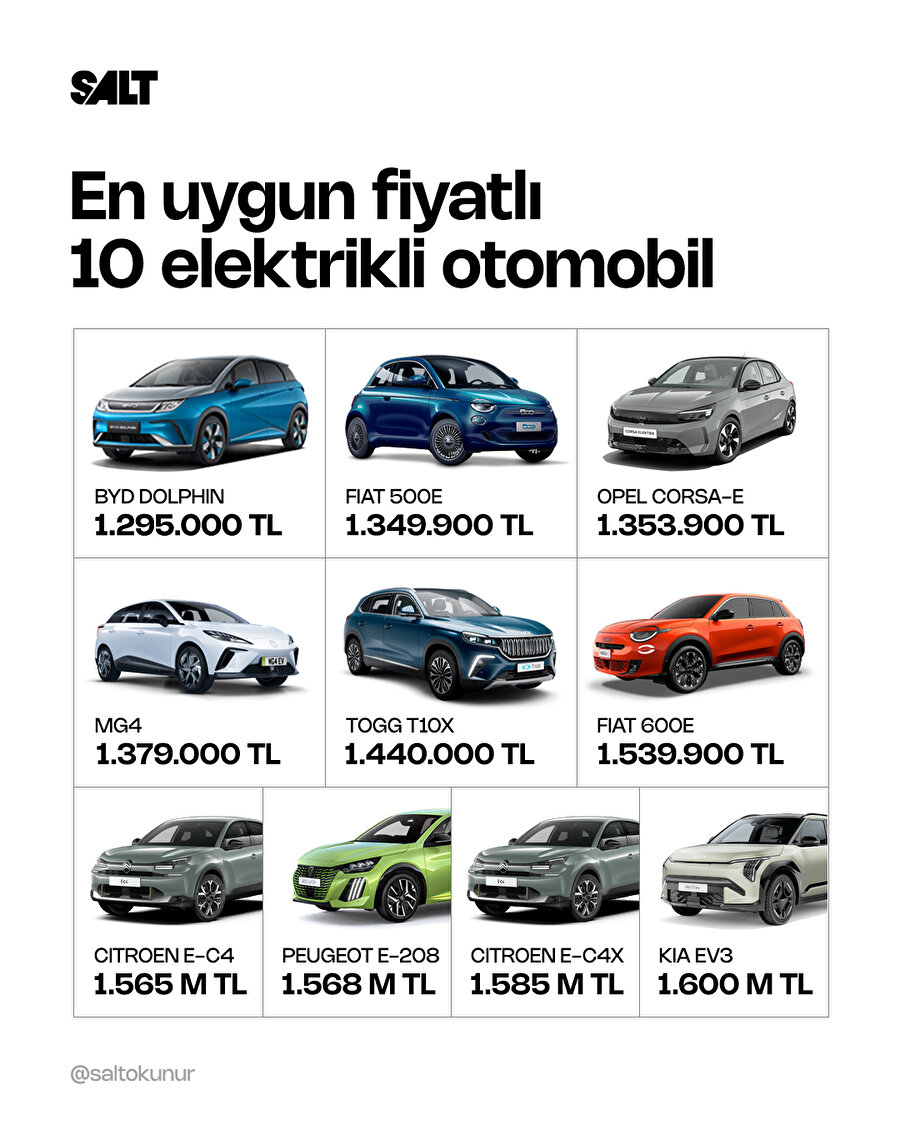 Türkiye'de satılan en uygun fiyatlı 10 elektrikli aracı sizler için listeledik