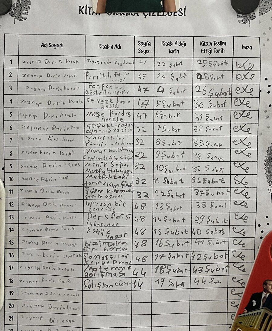 Nisan ayının uzunluğu