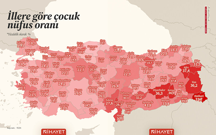 Türkiye'nin çocuk haritası 🧒📊