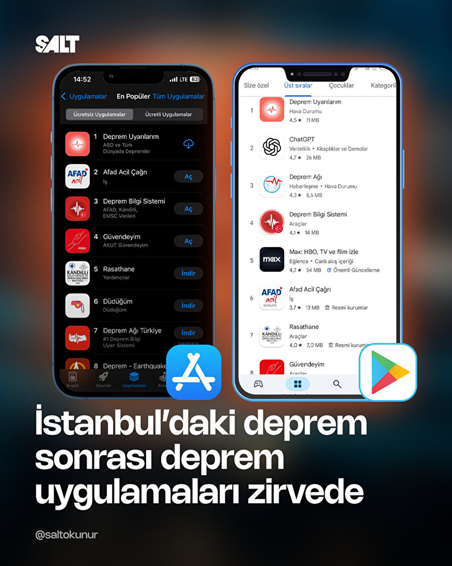  Deprem sonrası İstanbul’da deprem uygulamaları indirme listelerinde zirveye çıktı
