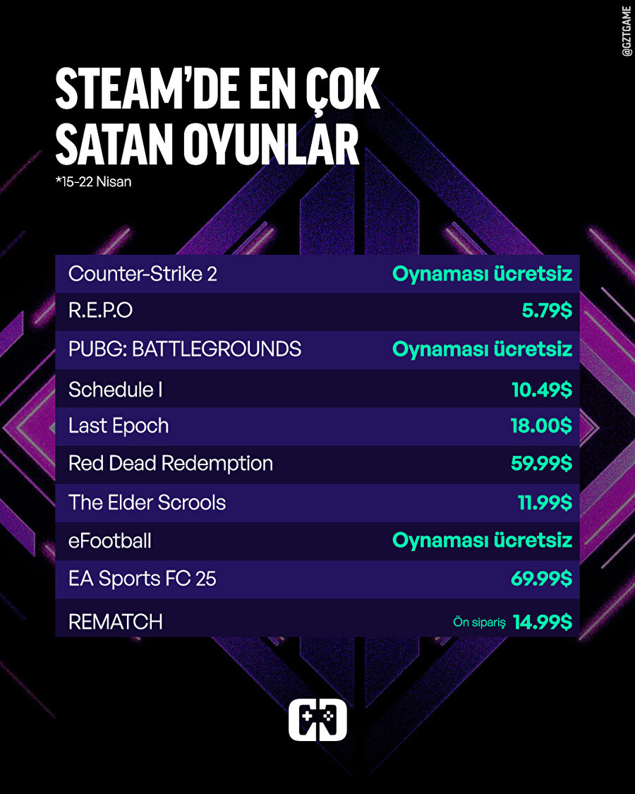 Geçen haftanın en çok satan oyunları
