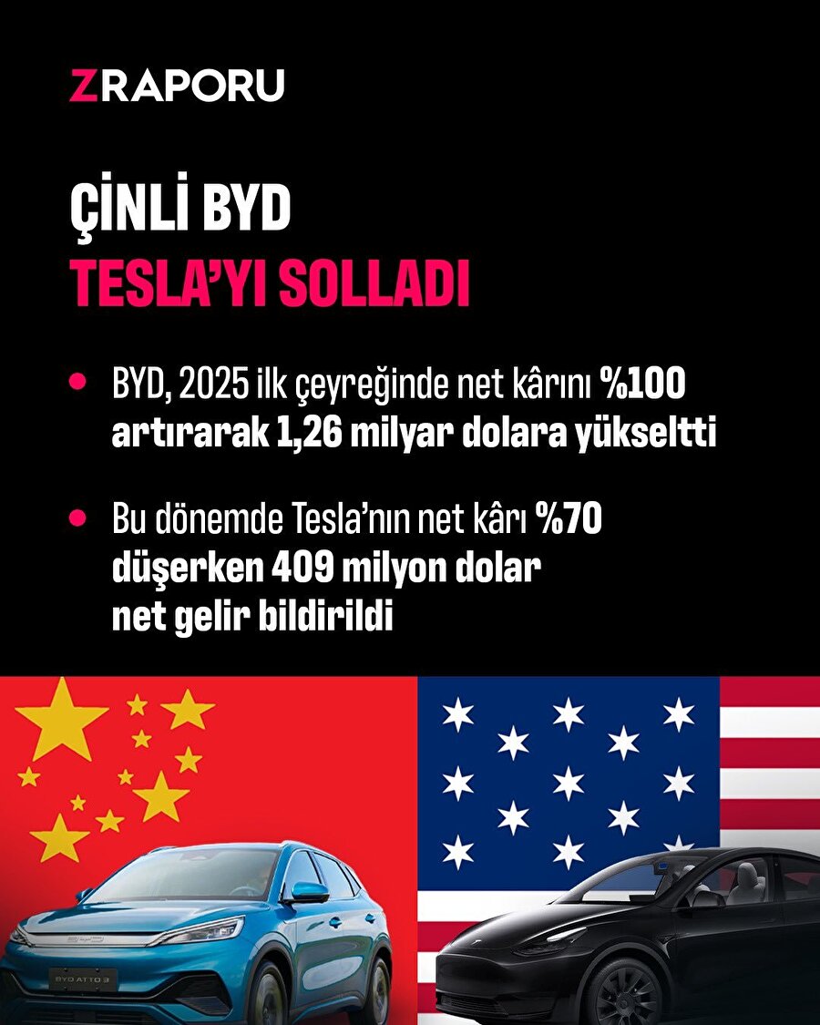 Tesla için alarm çalıyor: BYD tahtından etti
