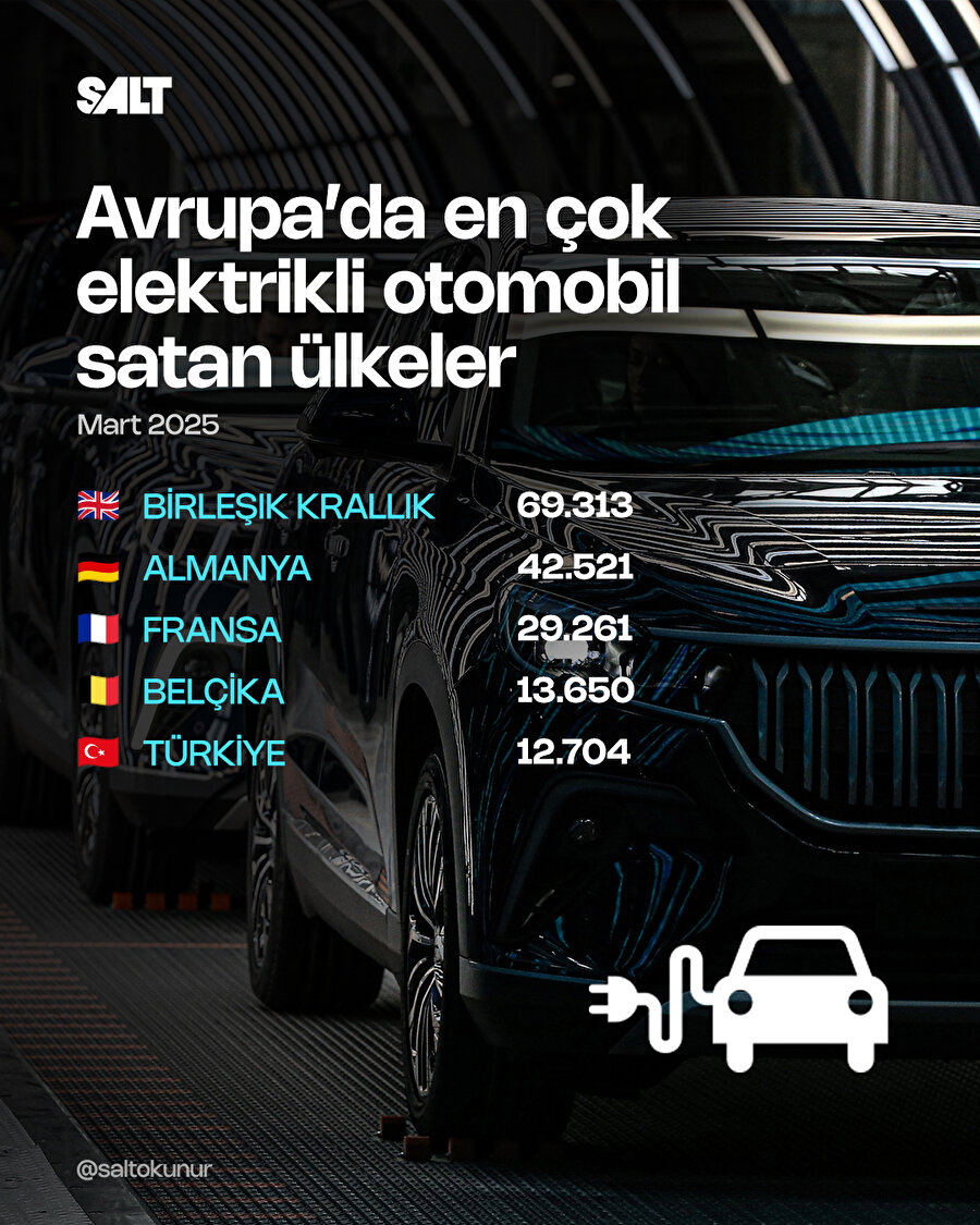 Avrupa'da en çok elektrikli otomobil satan ülkeler