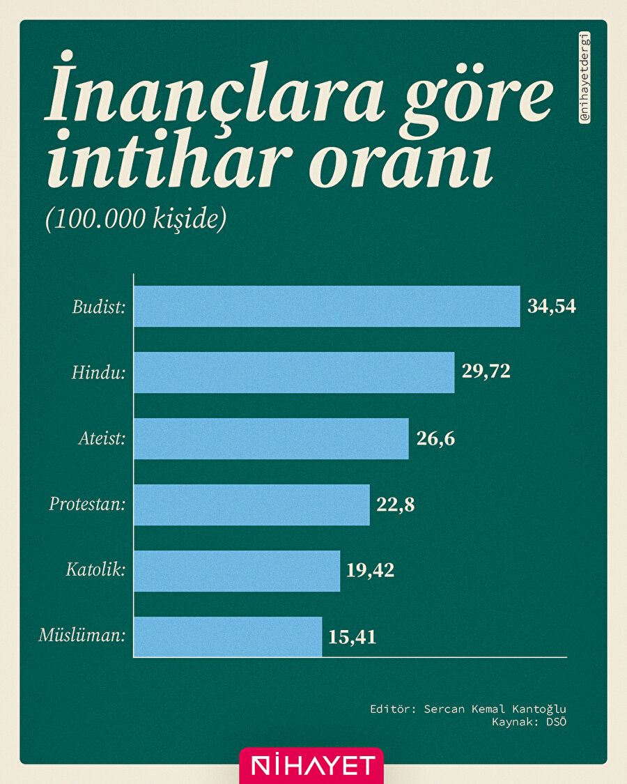 İnanç, hayatı nasıl etkiliyor? 🧠💬
