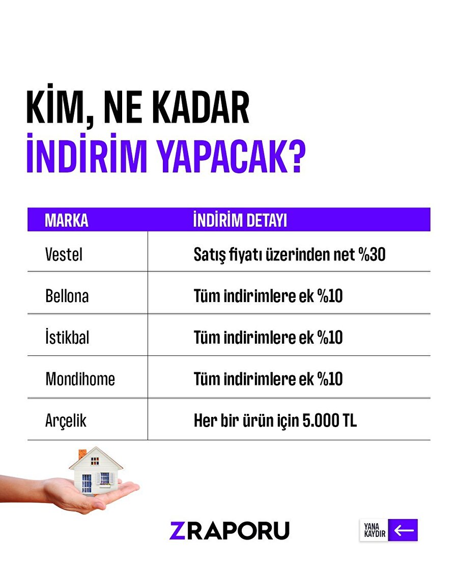 Yeni evleneceklere hangi firma, ne kadar indirim yapıyor
