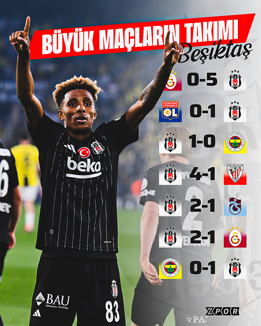 Fenerbahçe 0-1 Beşiktaş