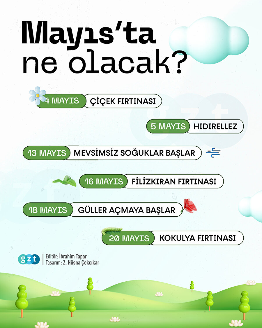 Mayıs ayı doğa takvimi: Havalar ne zaman ısınacak?