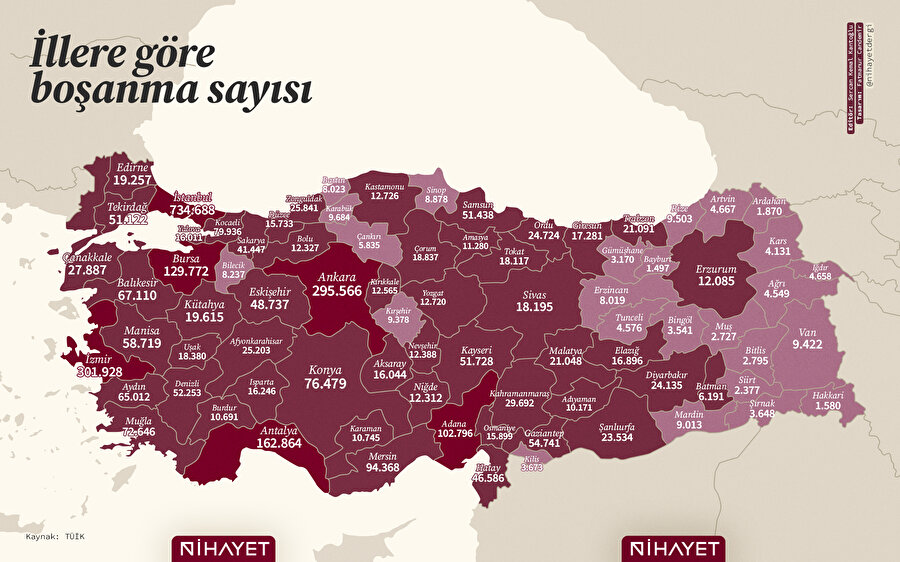 📊 İllere Göre Boşanma Sayısı