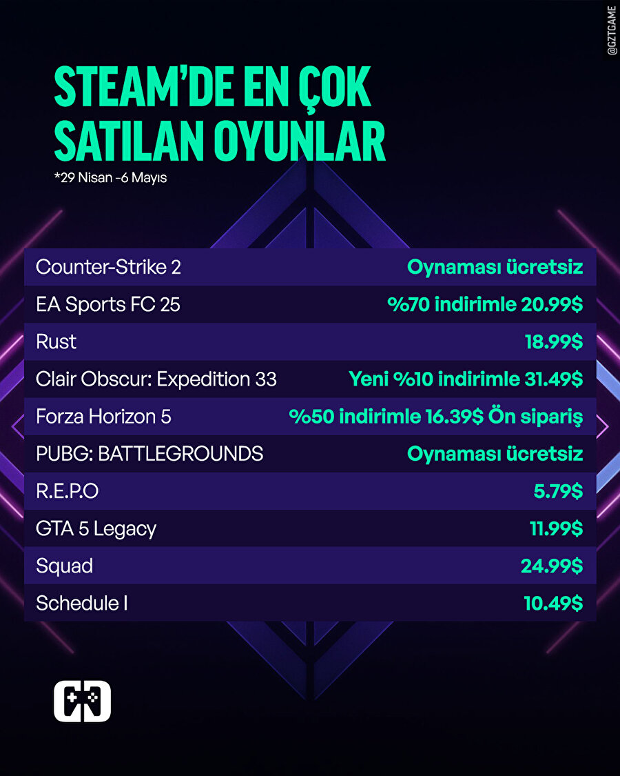 Steam'de geçen hafta en çok satan oyunlar