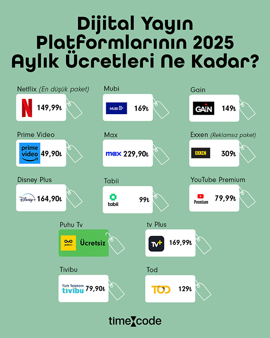 Dijital platform ücretleri