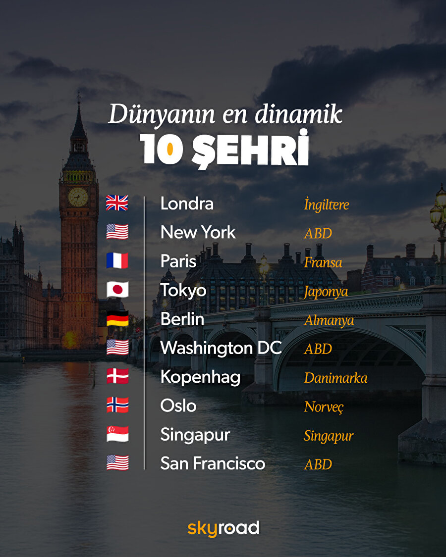 Dünyanın en dinamik 10 şehri 🌍