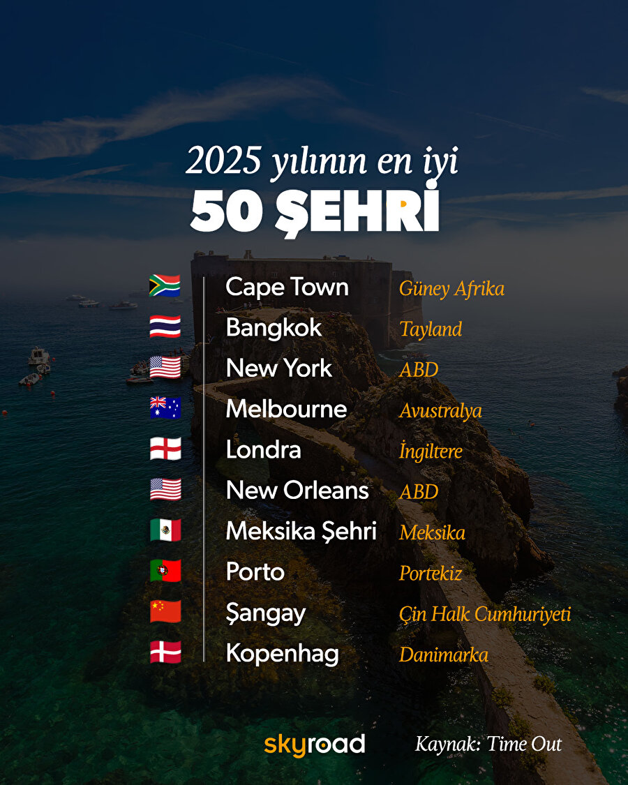 2025 yılının en iyi 50 dünya şehri 📍